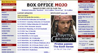 Welcome to Box Office Mojo.