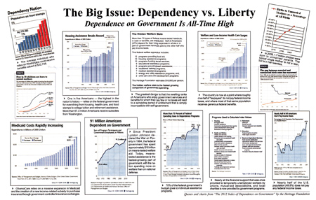 Click on graphic for enlarged view of Heritage document on these troubling stats.  