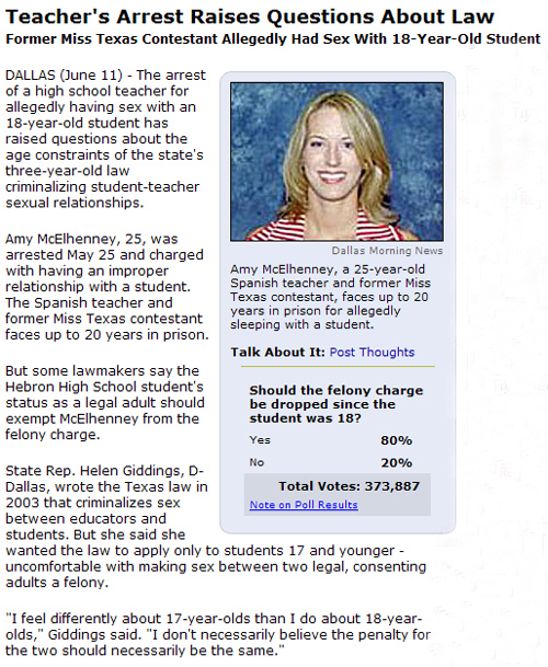 Poll Results of AOL News: "Should the felony charge be dropped since the student was 18? " 