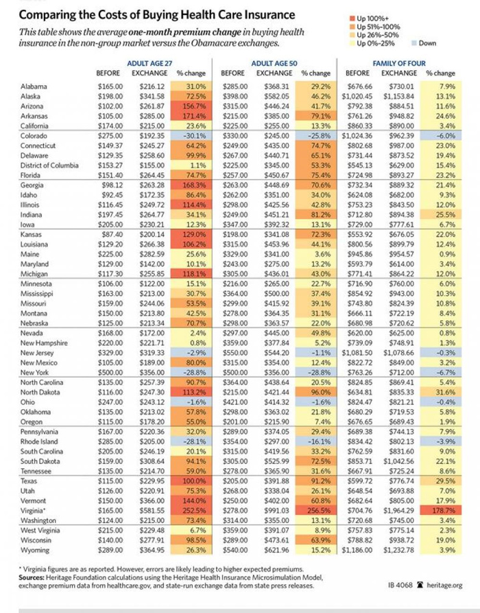 CHART: Here's What You Will Pay When You Buy Obamacare Health Insurance.  