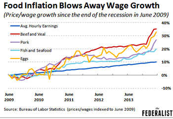 U.S. food prices are on the rise, raising a sensitive question: When the cost of a hamburger patty soars, does it count as inflation? It does to everyone who eats and especially poorer Americans, whose food costs absorb a larger portion of their income. But central bankers take a more nuanced view. They sometimes look past food-price increases that appear temporary or isolated while trying to control broad and long-term inflation trends, not blips that might soon reverse.  