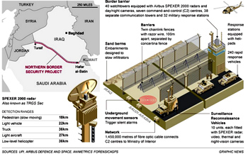 " …consists of 78 monitoring towers, eight command centers, 10 mobile surveillance vehicles, 32 rapid-response centers, and three rapid intervention squads, all linked by a fiber-optic communications network.'" - IJRReview 