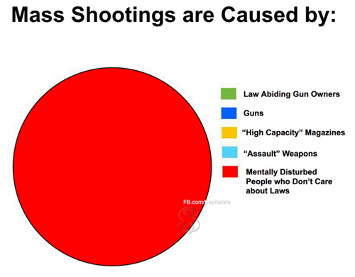 Of five choices, which one is responsible for killing innocent people? 