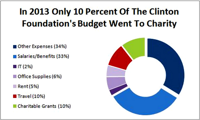 “'You don’t need a quid pro quo,' he said. 'You just show the financial reporting is so apparently fraudulent and so masking of money that you know went through the corporation because the United Nations reports more that they gave to the Clinton Foundation reports they got. Where did the additional missing money go?'” - Stand Up America US 