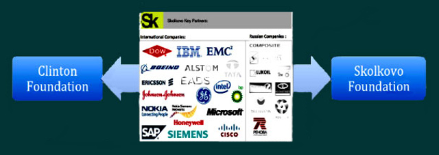 "In 2012 Skolkovo released its first annual report which identified the “key partner service”. Key Partners are entities who have made substantial commitments to develop the Skolkovo research facility." -  Government Accountability Institute 