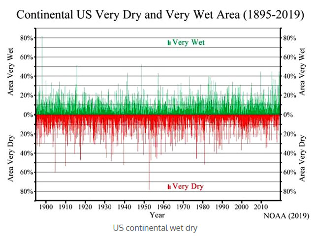Graphic from cFact.