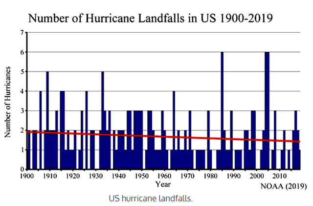 Graphic from cFact.