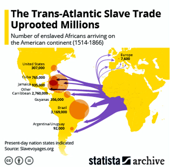 "This digital memorial raises questions about the largest slave trades in history and offers access to the documentation available to answer them. European colonizers turned to Africa for enslaved laborers to build the cities and extract the resources of the Americas. They forced millions of mostly unnamed Africans across the Atlantic to the Americas, and from one part of the Americas to another. Analyze these slave trades and view interactive maps, timelines, and animations to see the dispersal in action." - slavevoyages.org 