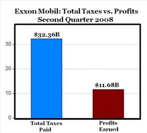 CNN and the mainstream media love to bury stuff for the Democrats, such as the taxes Exxon paid in one quarter of 2008! " Exxon Mobil paid $32.361 billion in taxes in the second quarter, which works out to $4,114 in taxes per second. Another way to look at it - Exxon paid almost $3 in taxes ($32.361 billion) for every $1 in profits ($11.68 billion), see chart."