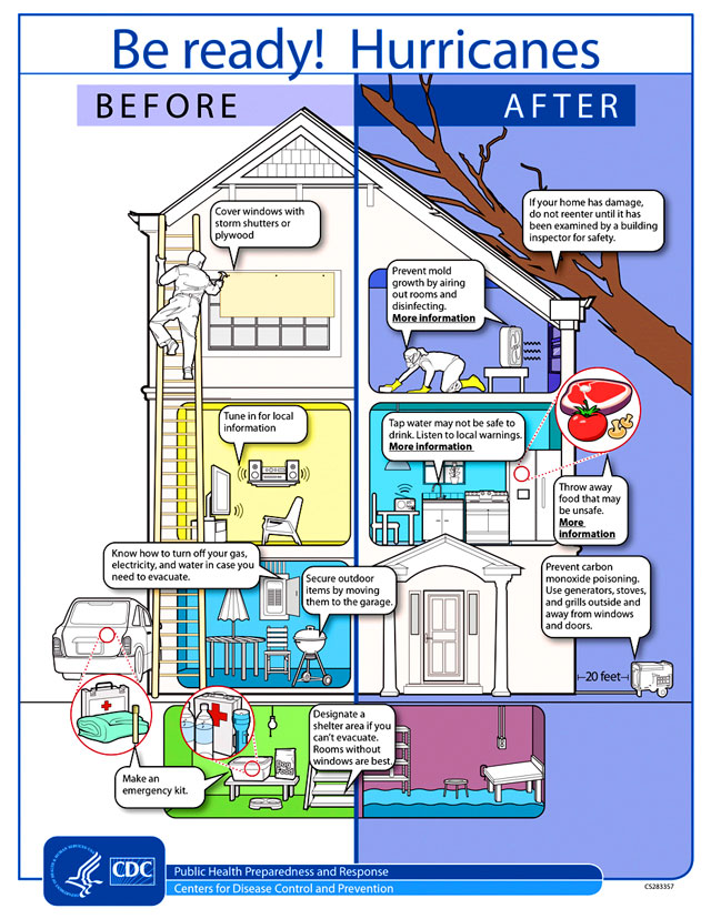 "No one wants to be faced with a hurricane, but if you live in an area that could be affected, it’s always better to be prepared and think ahead to keep your family as safe as possible." - Product Diggers 