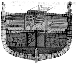 The "steerage", or between-deck, often shortened to "tween-deck", was originally the deck immediately below the main deck of a sailing ship. 